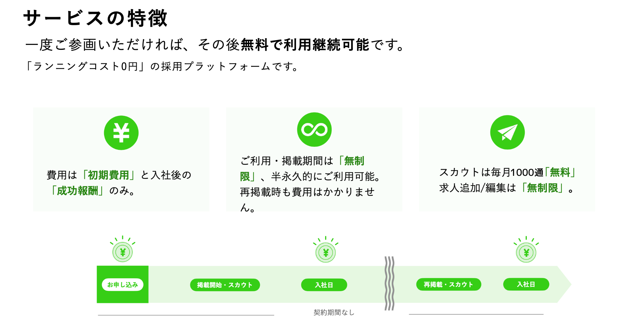 FAQ編集.png